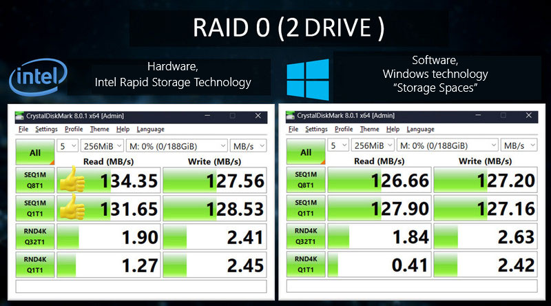 Unterschied zwischen Hardware- und Software-RAID-Implementierungen