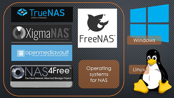 Ein Betriebssystem für NAS