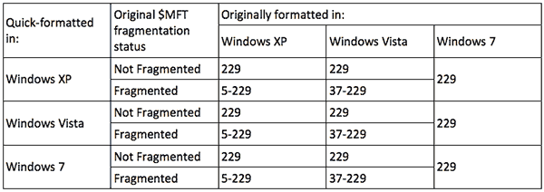 Datenwiederherstellung in Windows XP