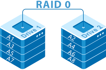 Wie kann man Daten aus einem RAID 0 Array wiederherstellen?