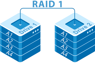 Wie kann man Daten von einem RAID 1-Array wiederherstellen?