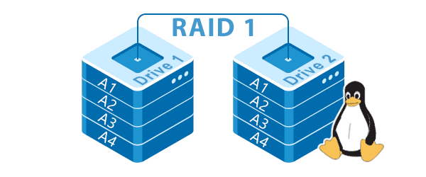 Erstellen des Software-RAID mdadm in Linux